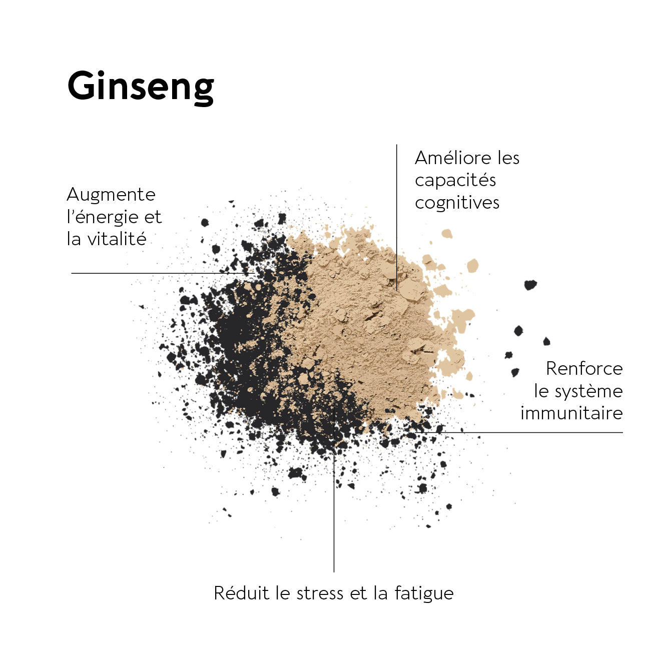 5 GINSENG FORTE