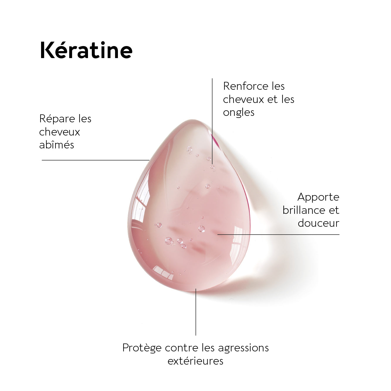 KERATINE FORTE 900 MG