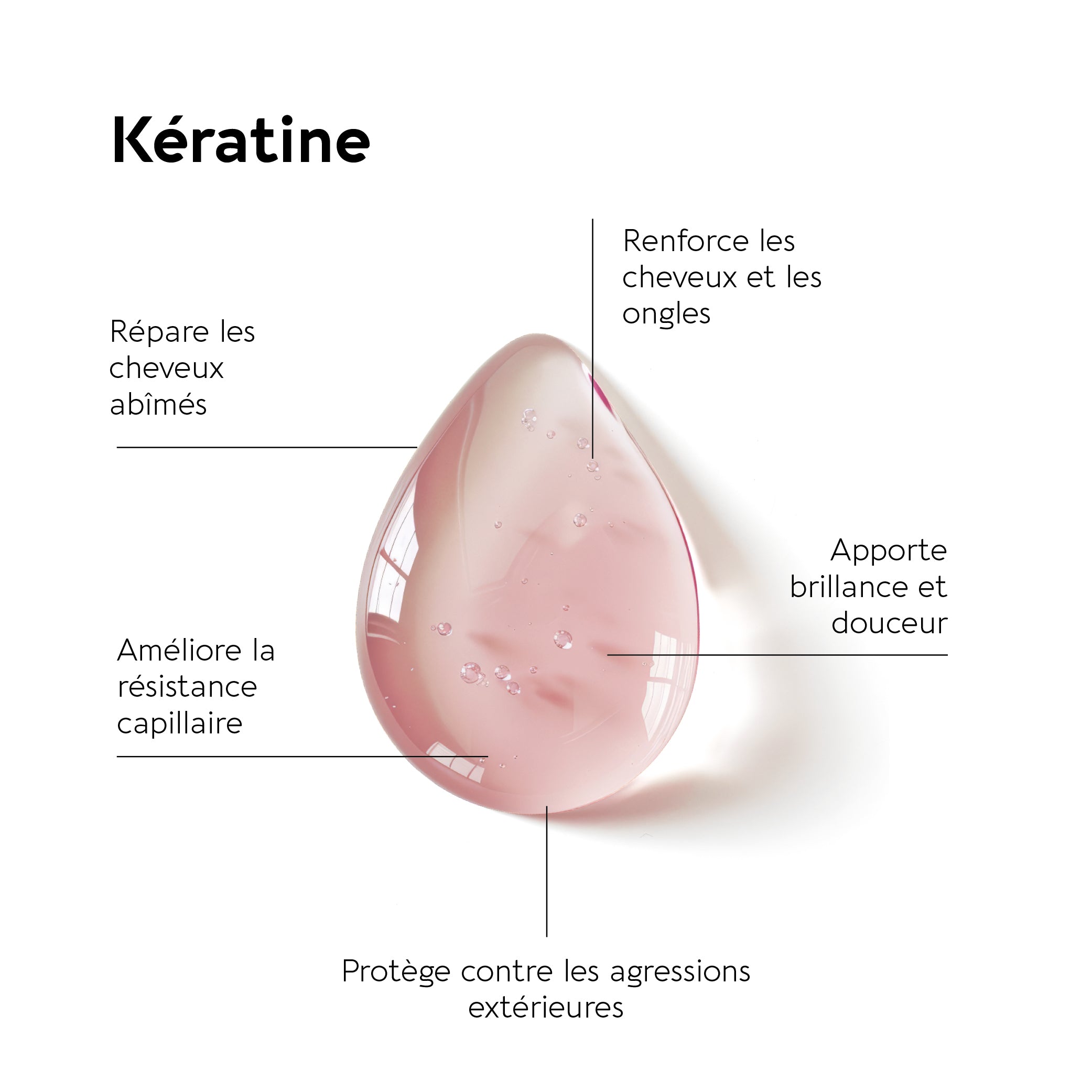 KERATIN FORTE SERUM